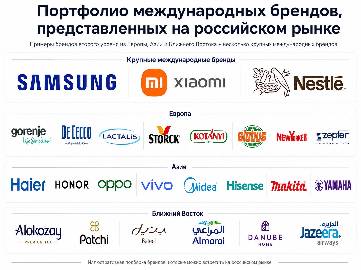 International brands portfolio