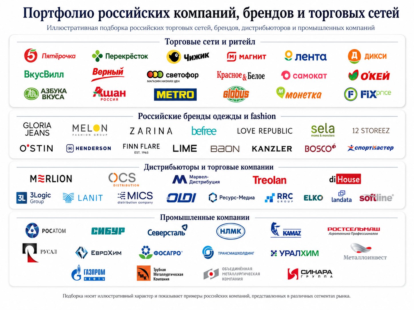 Russian company and retail portfolio